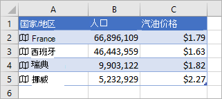 A 列包含图标和国家/地区名称，B 列包含人口值，C 列包含 Gasonline 价格