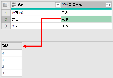 展开列表复杂列