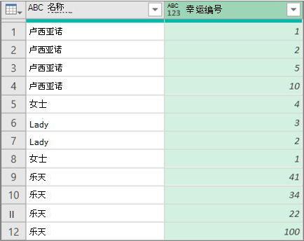 按行展开结构化列表列的结果