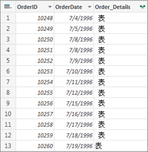 结构化表数据示例