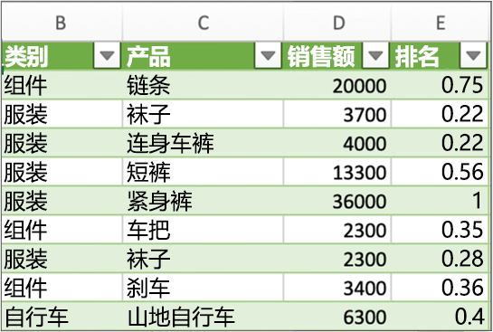 查询的典型结果