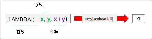LAMBDA 函数的工作原理