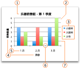 带标注的 Office 图表