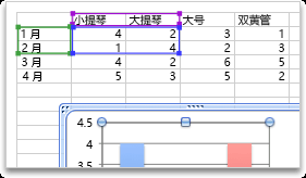 为 Excel 图表选择更多数据