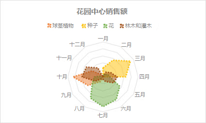雷达图