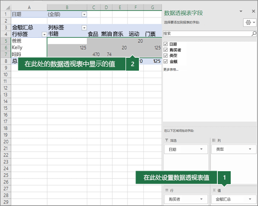 数值区域中的字段