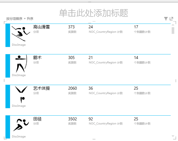 重新排列字段后的卡片可视化效果
