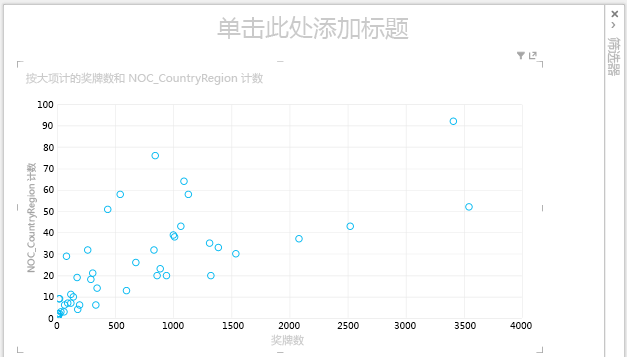 Power View 中的散点图