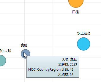 将鼠标悬停在 Power View 气泡图上以获得更多信息