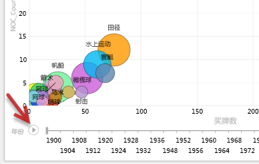 Power View 报表中的“播放”按钮