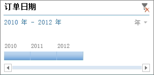时间线