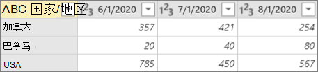 透视列示例