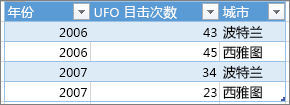 正确表格式的示例