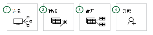 Power Query 常用步骤