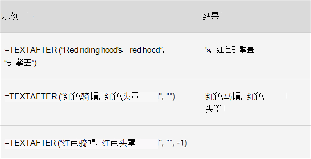 文本和数组函数