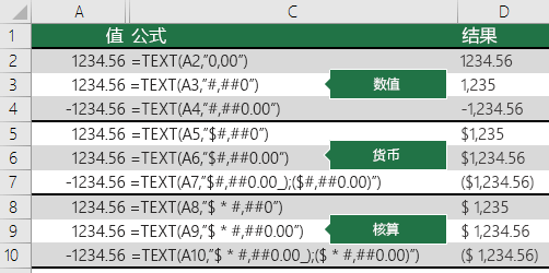 具有数字、货币和会计格式的 TEXT 函数示例