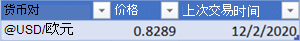 显示转换后的货币表及其汇率的图像。
