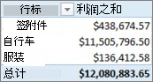 简单的数据透视表