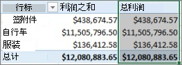 数据透视表