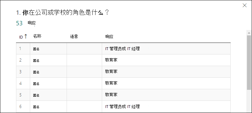 MS_Forms_FormResults_Details-generic