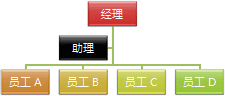 具有标准悬挂布局的组织结构图
