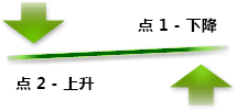 “平衡箭头”布局