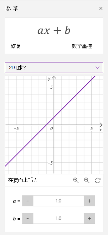 操作图表中 a 和 b 的参数。