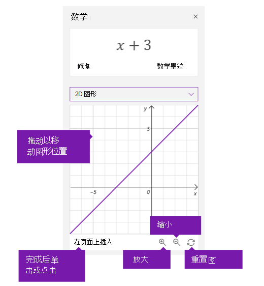 “数学助手”窗格中的“绘入图表”选项