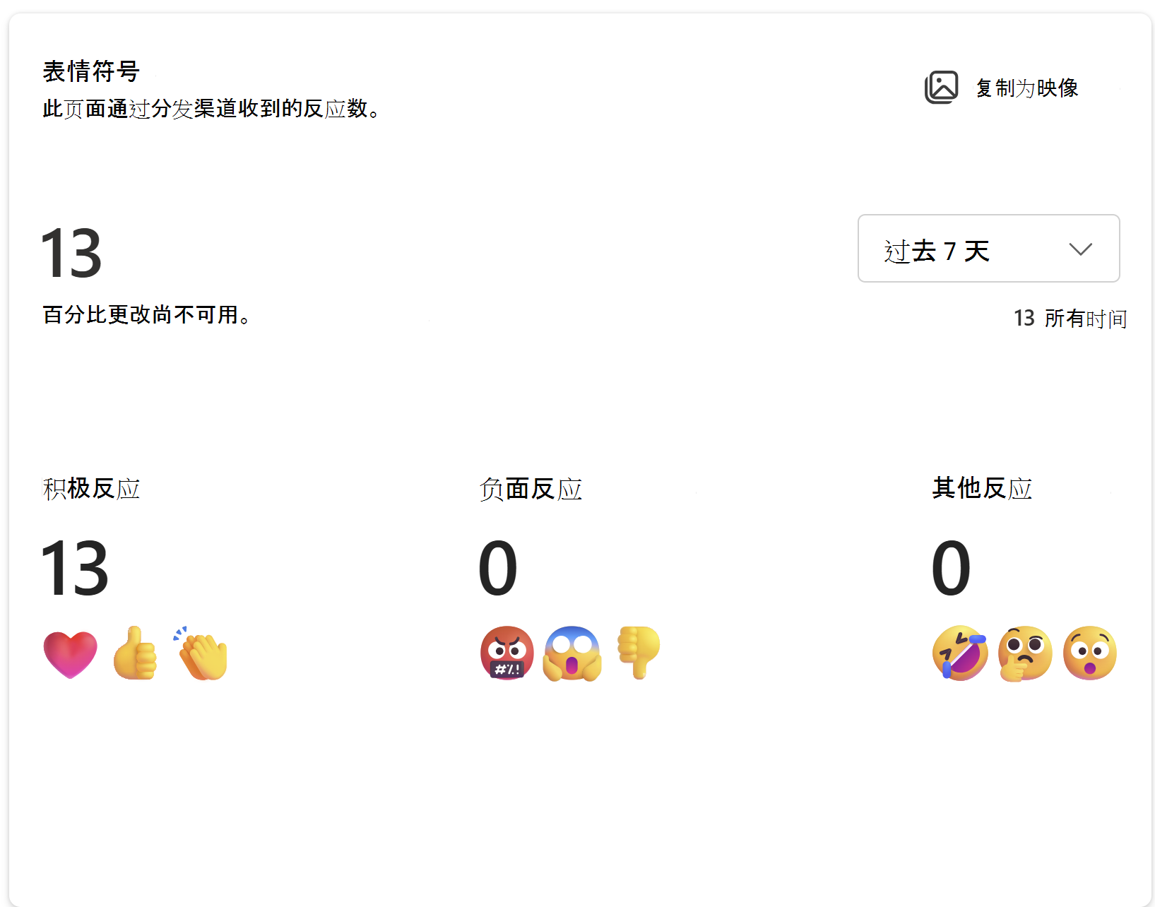 显示此页面通过分发渠道收到的反应数的图像。