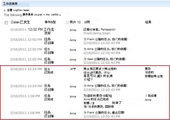 “工作流历史记录”显示更改请求的操作