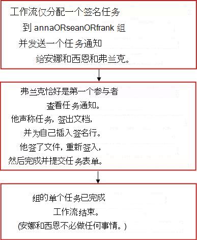 工作流流程图