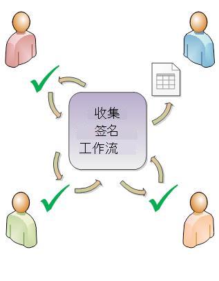 工作流路由图示