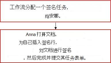 工作流流程图