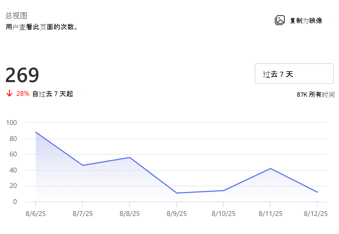 页面总视图的屏幕截图。