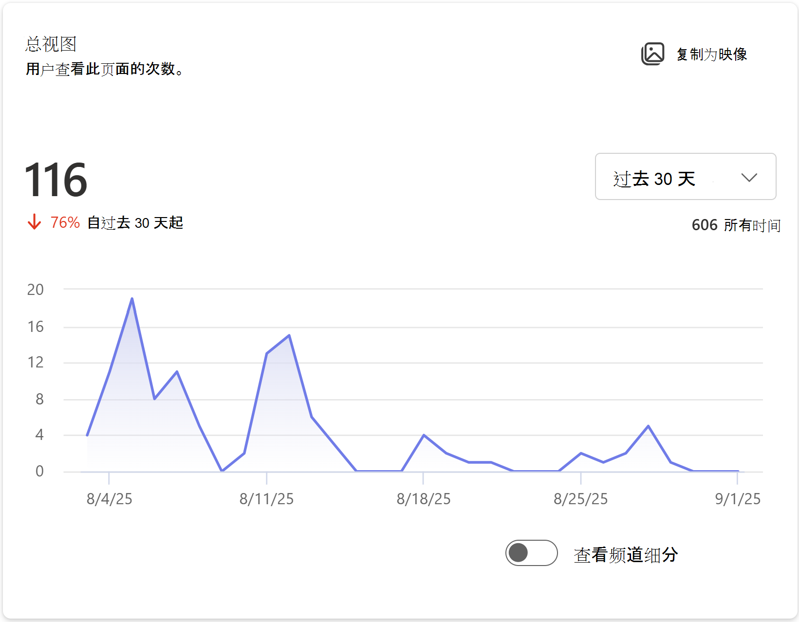 显示用户查看此页面的次数的图像。