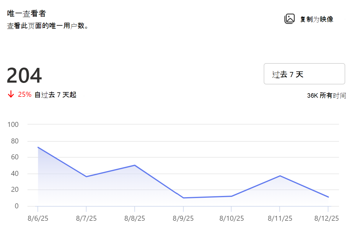 页面的唯一视图的屏幕截图。