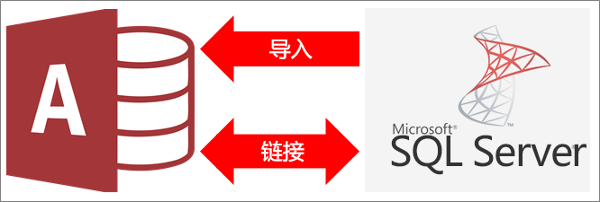 将 Access 连接到 SQL Server 的概述