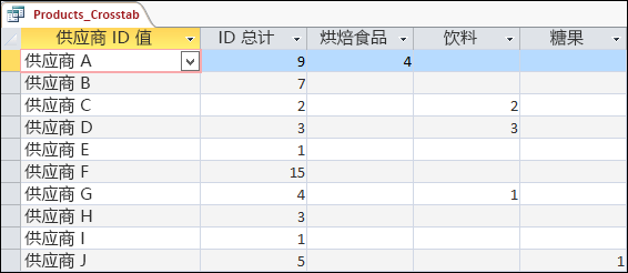 在数据表视图中显示的交叉表查询，其中包含供应商和产品类别。