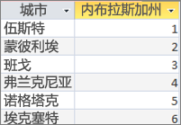 显示“页面顶部绑定”值的查询结果