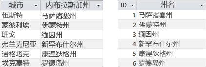查阅字段表