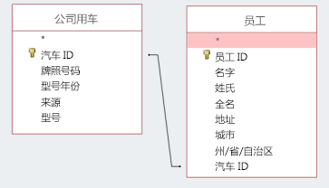 显示两个共享 ID 的表的屏幕片段