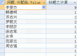 对每个人分配的问题进行计数的查询