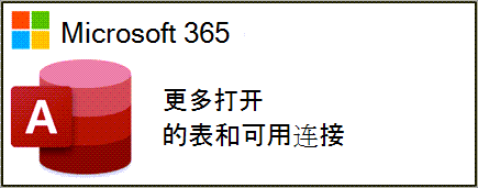 whats new in access 2024 screenshot seven.png