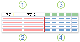 交叉表查询的关系图