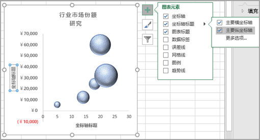 图表元素”菜单