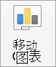 “移动图表”按钮
