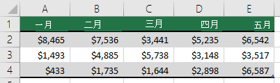 对表标题使用一行，如一月、二月、三月等。