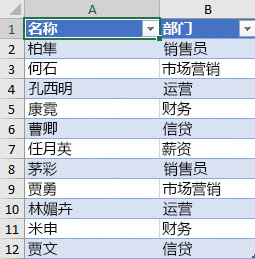 按部门排序的员工列表