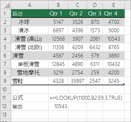 查找近似匹配项的 HLOOKUP 公式示例