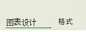Microsoft 365、Office 2024 和 Office 2021 中图表的上下文选项卡。